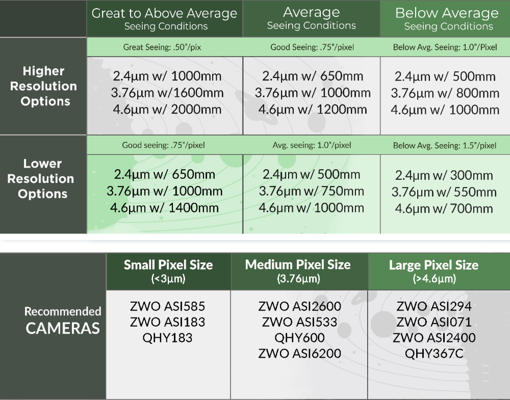 Choosing The Best Deep Sky Camera