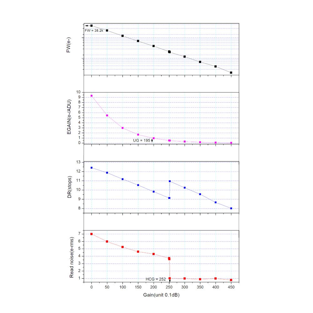 ASI662 graph