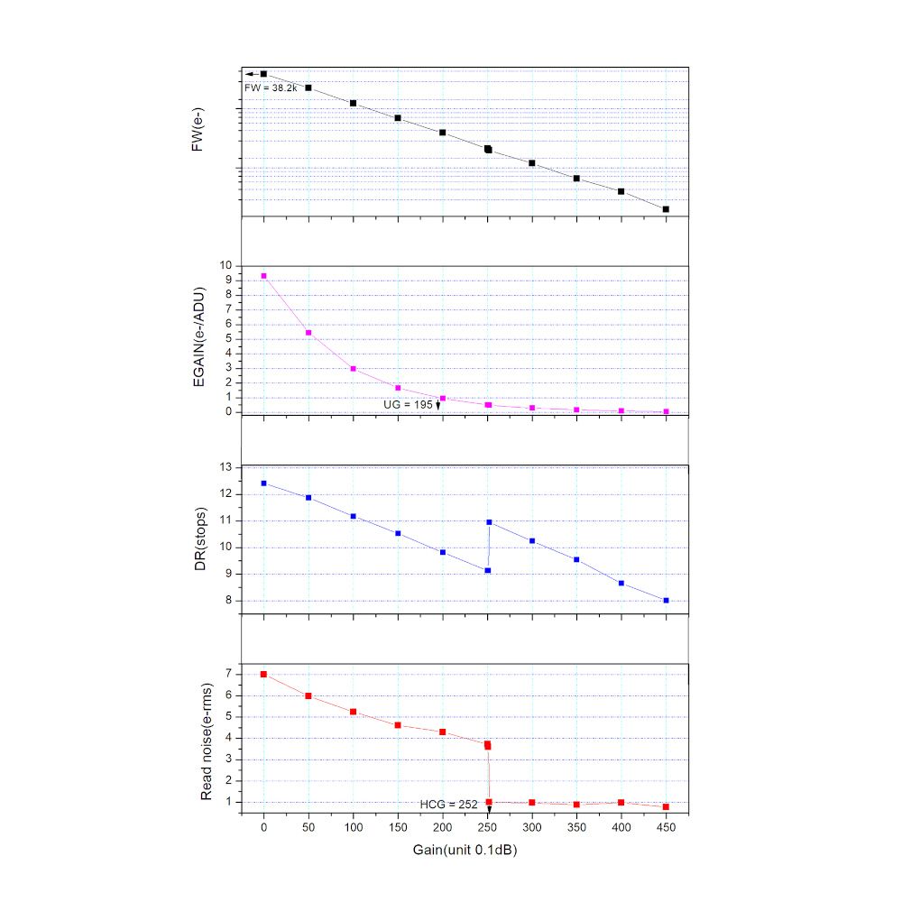 ASI662 graph