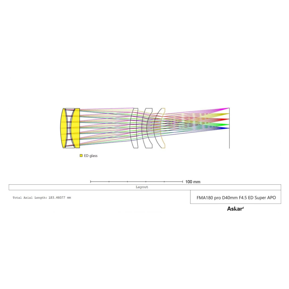 Optics Graphic for Askar FMA180 Pro
