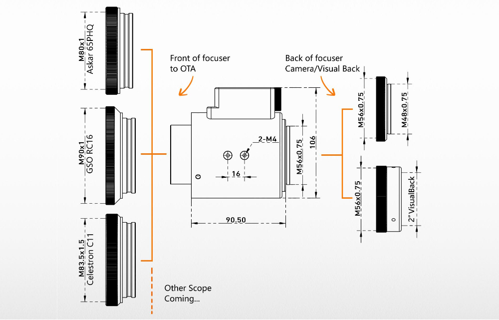 Diagram of how to attach the iAFS 2