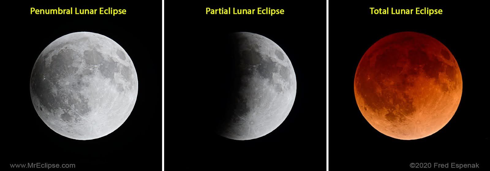Phases of Solar Eclipse