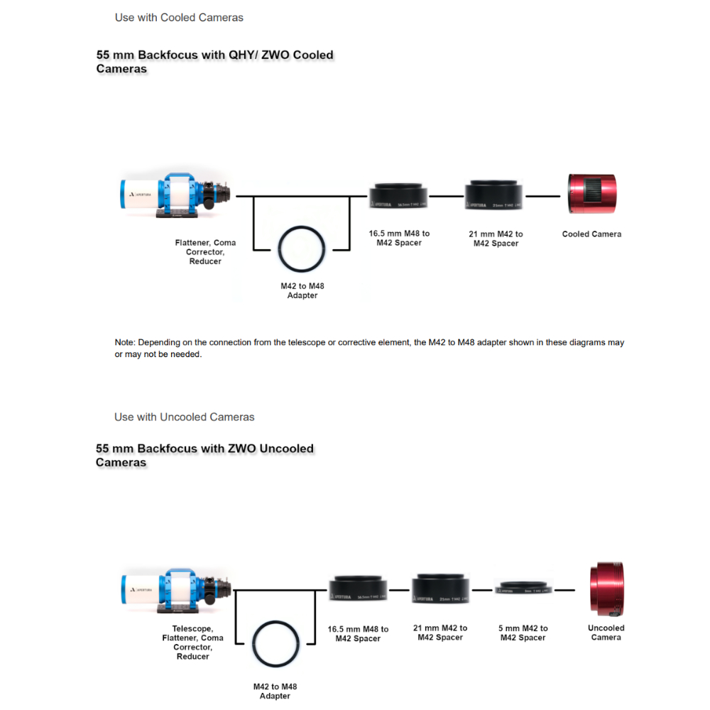 {{Apertura Camera Adapter System manual}}