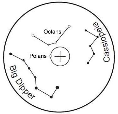 Star Map for Polar Scope