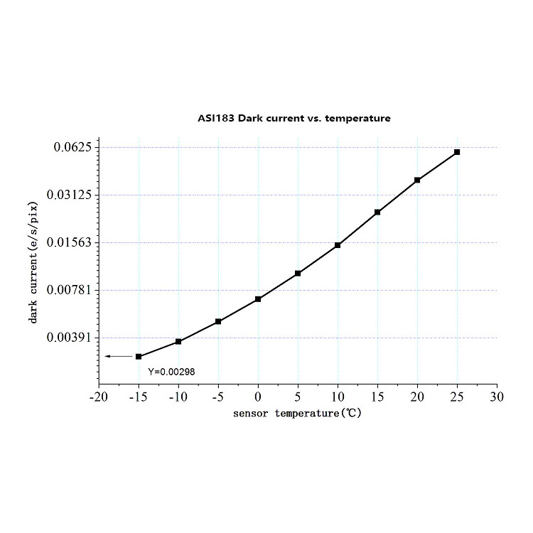 {{ASI294mc dark current}}