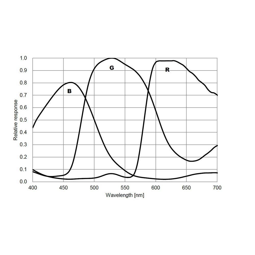 {{ASI294mc graph}}