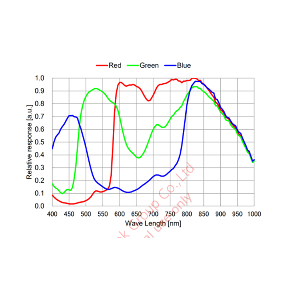 ASI676 qe graph