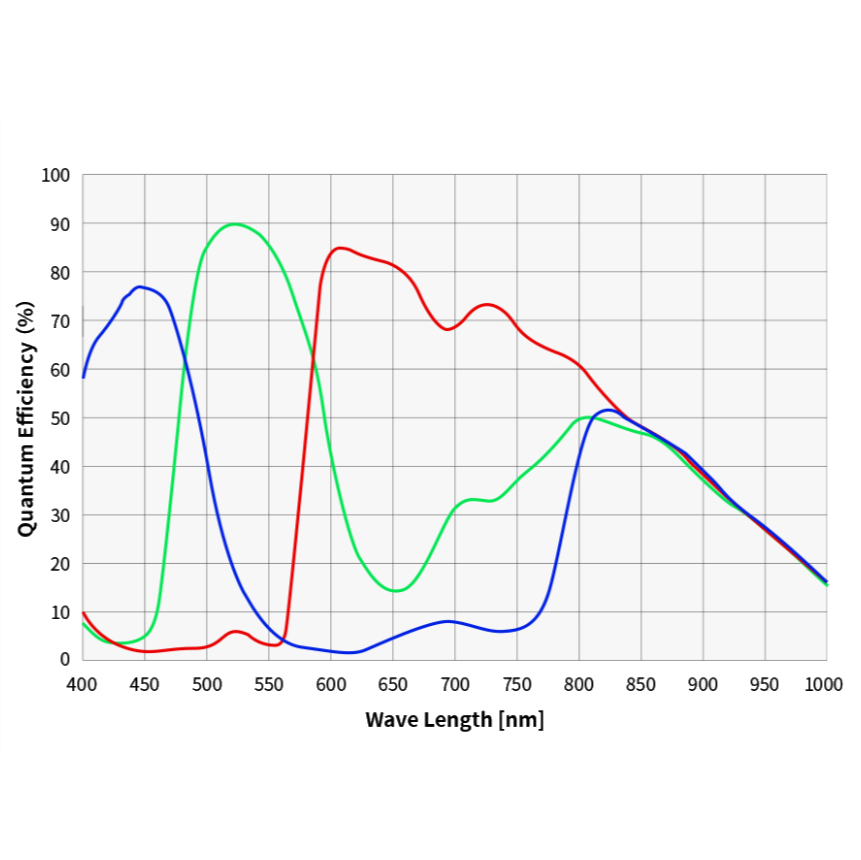 {{ASI585mcP qe graph}}
