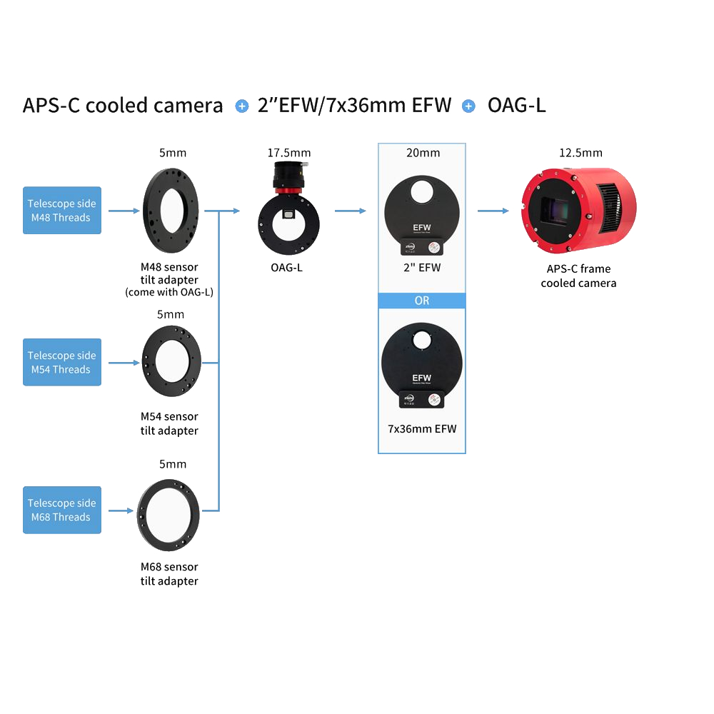{{ZWO Large OAG Connection example}}